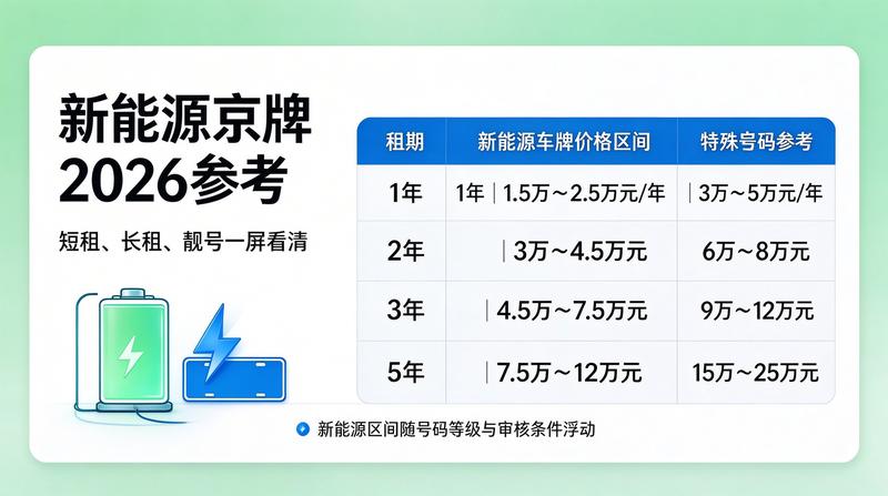 新能源车购置税新规