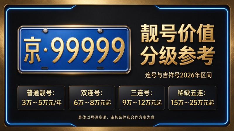 2026年北京租电车指标业务办理现场